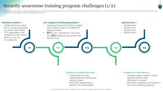Challenges Conducting Security Awareness Security Awareness Training Program