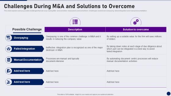 Challenges During M And A And Solutions To Due Diligence In Merger And Acquisition