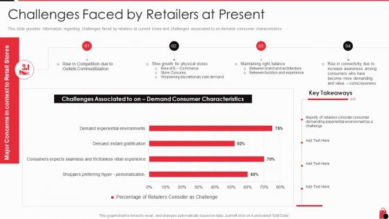 Challenges faced at present retailing techniques for optimal consumer engagement and experiences