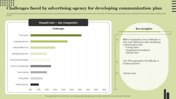 Challenges Faced By Advertising Agency For Developing Communication Plan