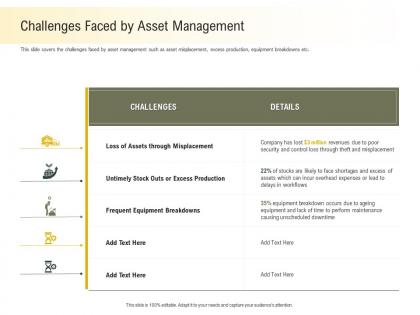 Challenges faced by asset management or excess ppt powerpoint presentation summary deck