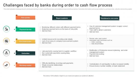 Challenges Faced By Banks During Order To Cash Flow Process
