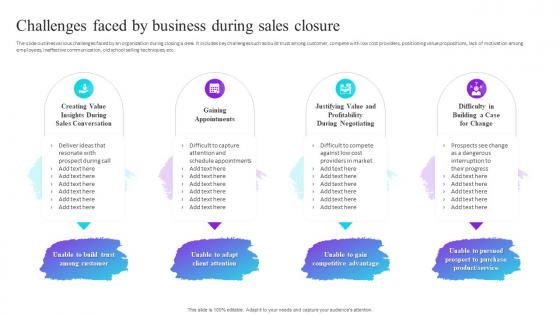 Challenges Faced By Business During Sales Closure Process Improvement Plan