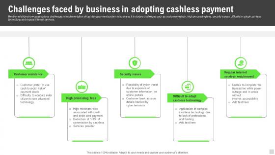 Challenges Faced By Business In Adopting Cashless Implementation Of Cashless Payment