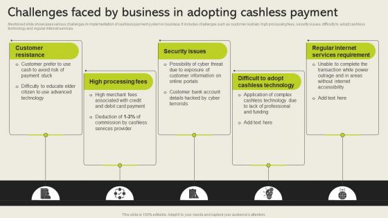 Challenges Faced By Business In Adopting Cashless Payment Cashless Payment Adoption To Increase