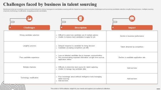 Challenges Faced By Business In Talent Sourcing Complete Guide For Talent Acquisition