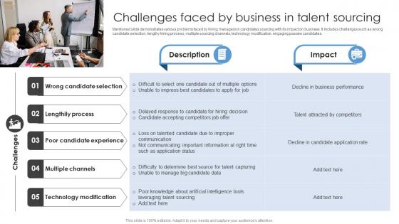 Challenges Faced By Business In Talent Sourcing Sourcing Strategies To Attract Potential Candidates