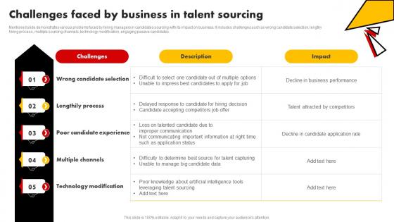 Challenges Faced By Business In Talent Sourcing Talent Pooling Tactics To Engage Global Workforce