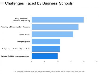 Challenges faced by business schools