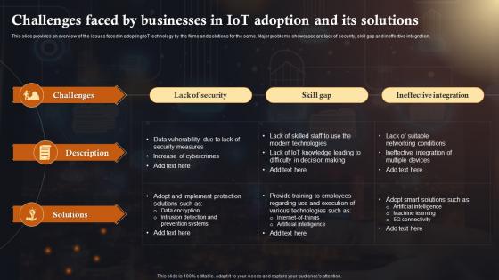 Challenges Faced By Businesses In IoT Solutions In Manufacturing Industry IoT SS