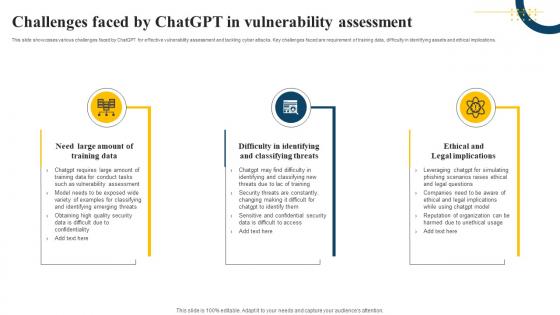 Challenges Faced By ChatGPT In Vulnerability Assessment Impact Of Generative AI SS V