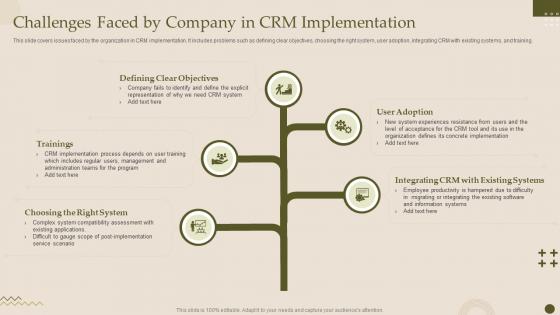 Challenges Faced By Company In Crm Implementation Crm Software Deployment Guide