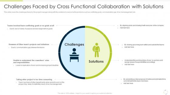 Challenges Faced By Cross Functional Collaboration With Solutions Culture Of Continuous Improvement