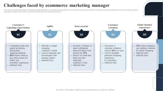 Challenges Faced By Ecommerce Deploying Effective Ecommerce Management System