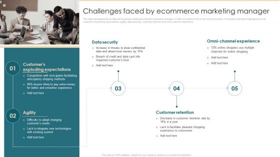 Challenges Faced By Ecommerce Marketing Manager Ecommerce Management System