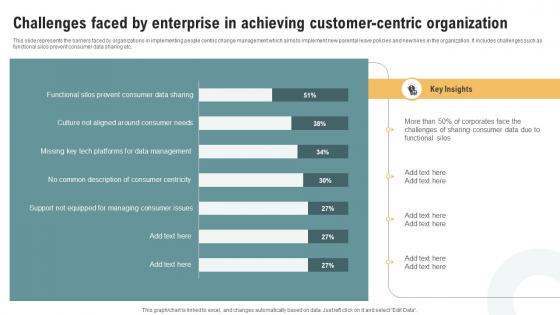 Challenges Faced By Enterprise In Achieving Customer Centric People Centric Change Management