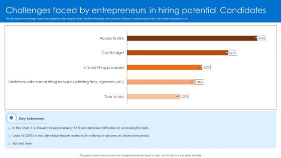 Challenges Faced By Entrepreneurs In Hiring Potential Candidates
