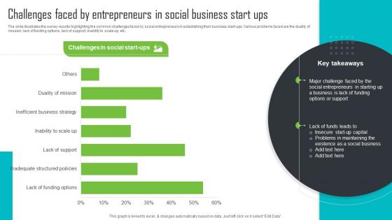 Challenges Faced By Entrepreneurs In Social Business Step By Step Guide For Social Enterprise