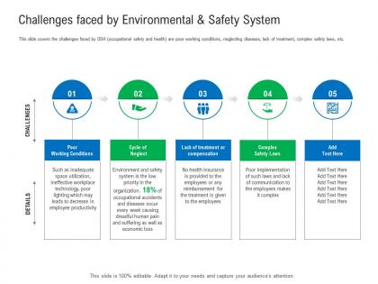 Challenges faced by environmental and safety system enterprise management system ems ppt tips