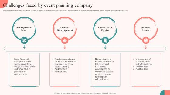 Challenges Faced By Event Planning Company Tasks For Effective Launch Event Ppt Background