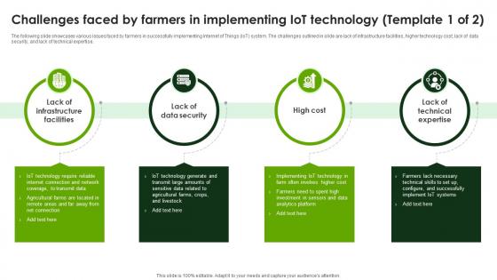 Challenges Faced By Farmers Smart Agriculture Using IoT System IoT SS V