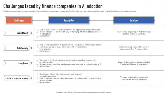 Challenges Faced By Finance Companies In AI Adoption Finance Automation Through AI And Machine AI SS V