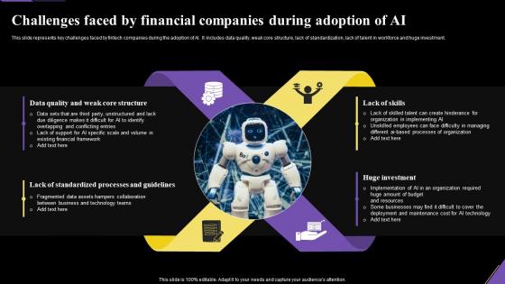 Challenges Faced By Financial Companies During Application Of Artificial Intelligence AI SS V