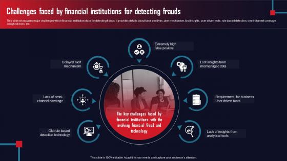 Challenges Faced By Financial Institutions AML Transaction Assessment Tool For Protecting