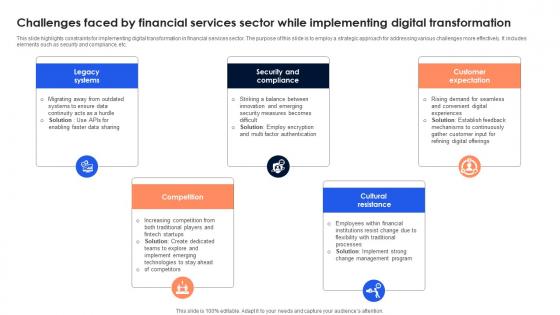 Challenges Faced By Financial Services Sector While Implementing Digital Transformation