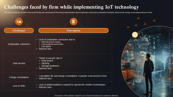 Challenges Faced By Firm While IoT Solutions In Manufacturing Industry IoT SS