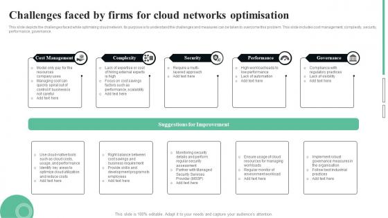 Challenges Faced By Firms For Cloud Networks Optimisation