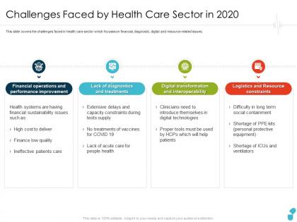 Challenges faced by health care sector in 2020 interoperability ppt clipart