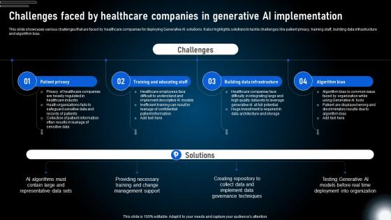 Challenges Faced By Healthcare Companies Generative Ai Technologies And Future AI SS V