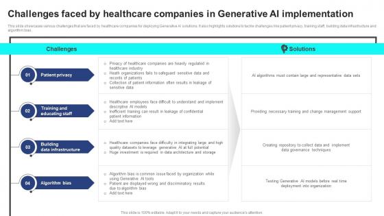 Challenges Faced By Healthcare Companies Strategic Guide For Generative AI Tools And Technologies AI SS V