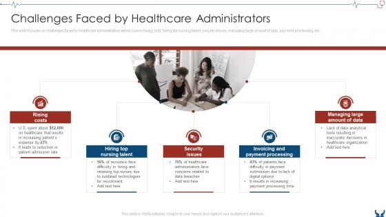 Challenges Faced By Healthcare Database Management Healthcare Organizations