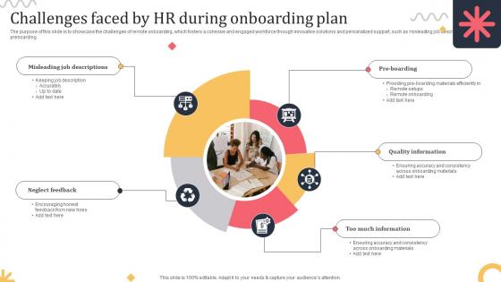 Challenges Faced By HR During Onboarding Plan