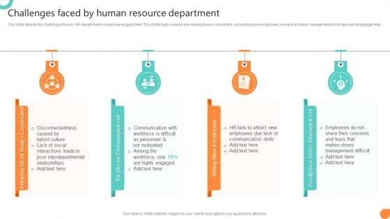 Challenges Faced By Human Resource Department Workforce Communication HR Plan