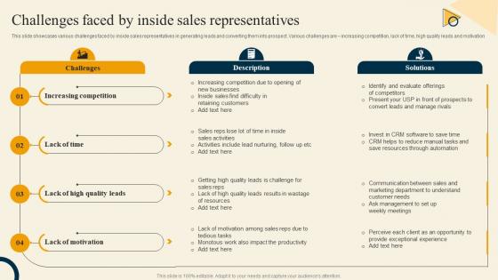 Challenges Faced By Inside Sales Representatives Inside Sales Strategy For Lead Generation Strategy SS