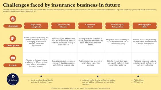 Challenges Faced By Insurance Business In Future