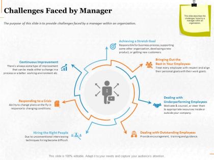 Challenges faced by manager ppt powerpoint presentation professional graphic