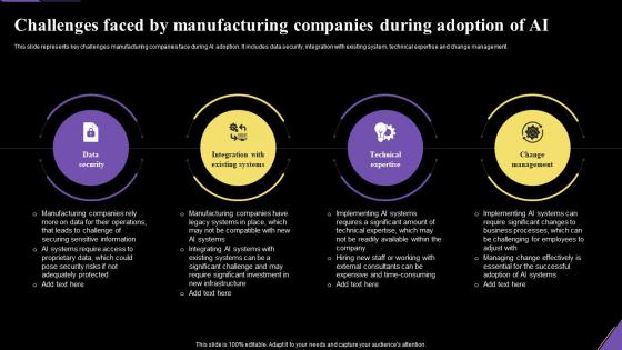 Challenges Faced By Manufacturing Companies Application Of Artificial Intelligence AI SS V