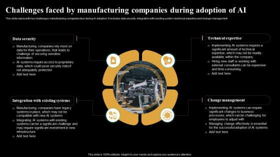 Challenges Faced By Manufacturing Companies Introduction And Use Of AI Tools AI SS