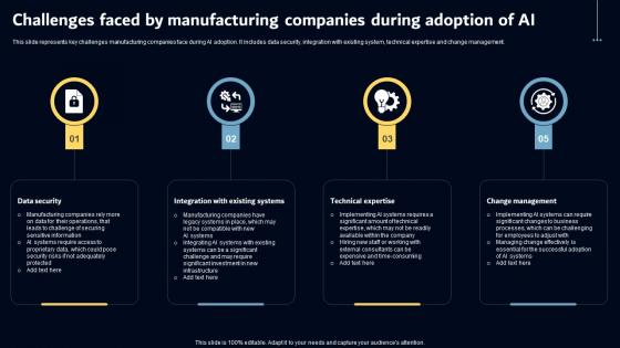 Challenges Faced By Manufacturing Companies Key AI Powered Tools Used In Key Industries AI SS V