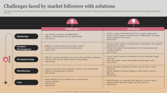 Challenges Faced By Market Followers With Solutions Market Follower Strategies Strategy SS