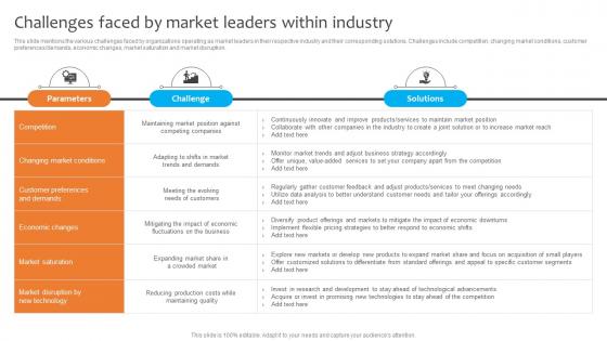 Challenges Faced By Market Leaders Within Industry Dominating The Competition Strategy SS V