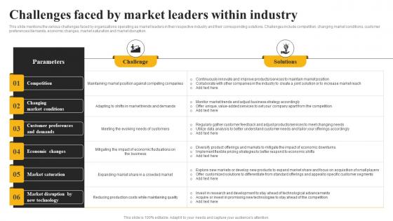 Challenges Faced By Market Leaders Within Industry Market Leadership Mastery Strategy SS