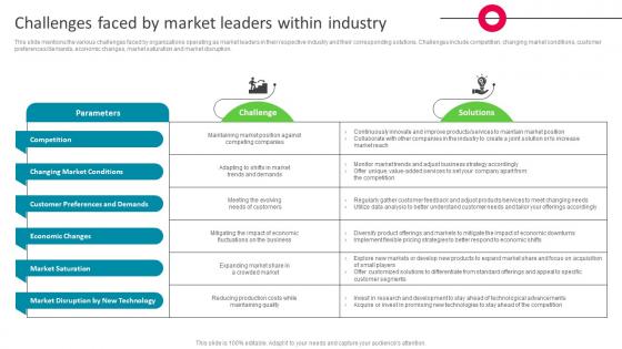 Challenges Faced By Market Leaders Within Industry The Ultimate Market Leader Strategy SS