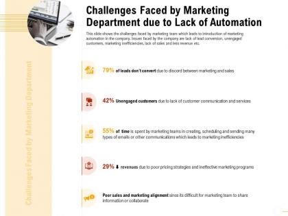 Challenges faced by marketing department unengaged customers ppt inspiration