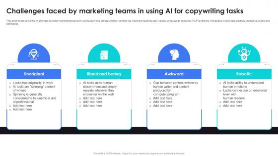 Challenges Faced By Marketing Teams In AI Content Generator Platform AI SS V