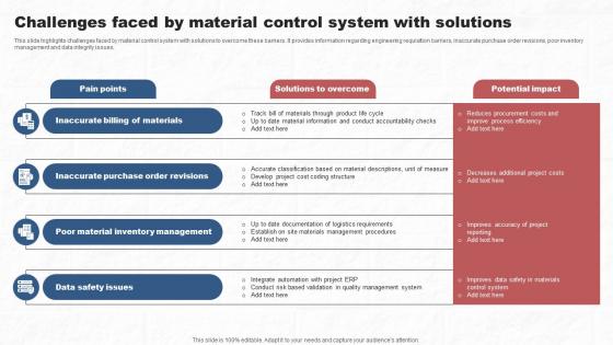 Challenges Faced By Material Control System With Solutions